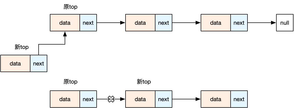 栈结构——链表